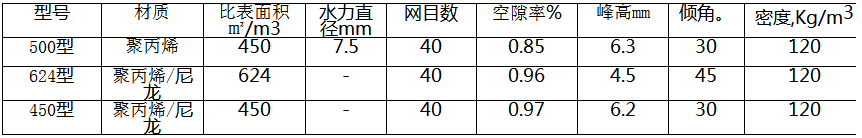 塑料丝网波纹填料参数