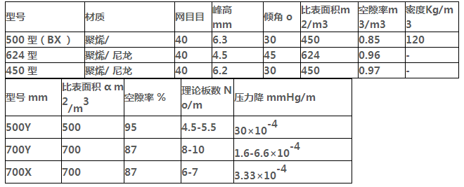 塑料丝网波纹填料参数